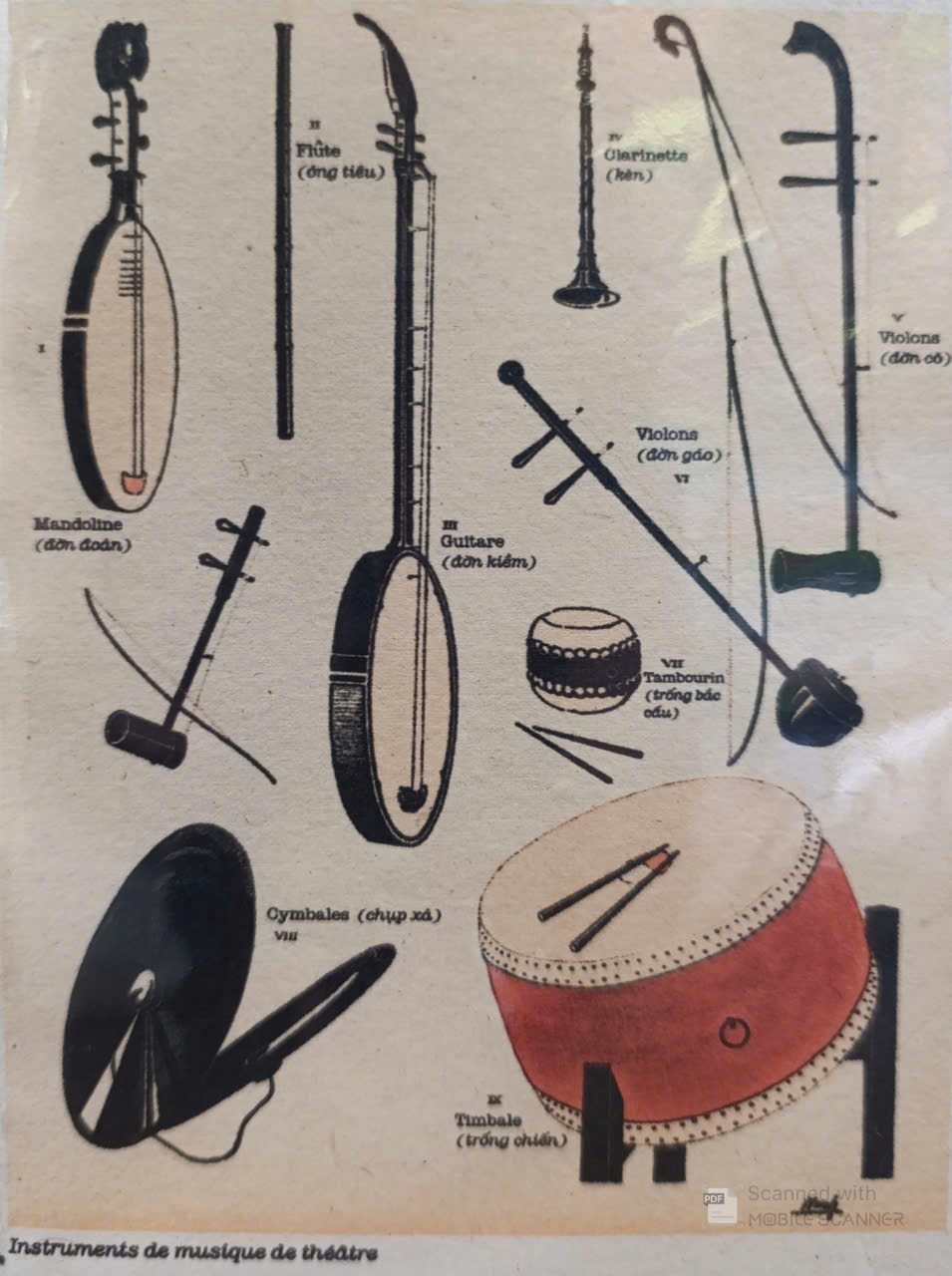 Poster on Dó lụa paper - Nhạc cụ trình diễn 1 trống